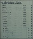 Klicke auf die Grafik für eine größere Ansicht 

Name:	Hemsoth 1914.jpg 
Hits:	121 
Größe:	38,3 KB 
ID:	740937