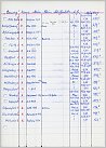 Klicke auf die Grafik für eine größere Ansicht 

Name:	Liste DEMERAG Teil 1 von Erich Meng Archiv Diesler.jpg 
Hits:	170 
Größe:	100,0 KB 
ID:	830344
