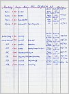 Klicke auf die Grafik für eine größere Ansicht 

Name:	Liste DEMERAG Teil 2 von Erich Meng Archiv Diesler.jpg 
Hits:	153 
Größe:	92,4 KB 
ID:	830345