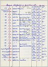 Klicke auf die Grafik für eine größere Ansicht 

Name:	Liste BAVARIA Teil 2 von Erich Meng Archiv Diesler.jpg 
Hits:	132 
Größe:	136,9 KB 
ID:	830392