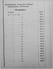Klicke auf die Grafik für eine größere Ansicht 

Name:	WTAG-Flotte aus RSR 1935 Teil 1.jpg 
Hits:	213 
Größe:	66,4 KB 
ID:	843298