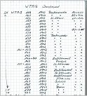 Klicke auf die Grafik für eine größere Ansicht 

Name:	Schiffsliste von A. Nieser Kriegsbauten  Nr. 3  WTAG.jpg 
Hits:	105 
Größe:	59,5 KB 
ID:	844735