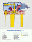 Klicke auf die Grafik für eine größere Ansicht 

Name:	voithscneiderquerschnittcols2.gif 
Hits:	282 
Größe:	18,8 KB 
ID:	86019