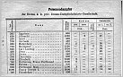 Klicke auf die Grafik für eine größere Ansicht 

Name:	DDSG-Personendampfer, 1,, Saison 1918, .jpg 
Hits:	83 
Größe:	740,4 KB 
ID:	938870