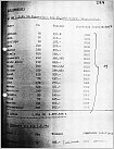 Klicke auf die Grafik für eine größere Ansicht 

Name:	Motorsegler Stand  1 Mai 1944, BA R5-Bestand Flottenlisten.jpg 
Hits:	76 
Größe:	279,8 KB 
ID:	941977
