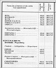 Klicke auf die Grafik für eine größere Ansicht 

Name:	Reedereiliste Schulte & Bruns aus RSR 1963 Seite 2.jpg 
Hits:	81 
Größe:	182,0 KB 
ID:	966128