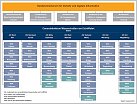 Klicke auf die Grafik für eine größere Ansicht 

Name:	Anlage 5 WSV-Organigramm_2014_1.JPG 
Hits:	129 
Größe:	92,6 KB 
ID:	877210