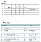 Klicke auf die Grafik für eine größere Ansicht 

Name:	Rekord Niederwasser 22.08.2018.jpg 
Hits:	379 
Größe:	101,5 KB 
ID:	729911