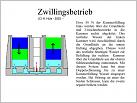 Klicke auf die Grafik für eine größere Ansicht 

Name:	Zwillingsbetrieb 04b.JPG 
Hits:	294 
Größe:	59,4 KB 
ID:	948