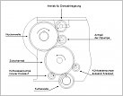 Klicke auf die Grafik für eine größere Ansicht 

Name:	Stirnräder.jpg 
Hits:	82 
Größe:	52,3 KB 
ID:	807097