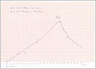 Klicke auf die Grafik für eine größere Ansicht 

Name:	MSK-Hohenprofil.jpg 
Hits:	82 
Größe:	122,6 KB 
ID:	278635