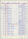 Klicke auf die Grafik für eine größere Ansicht 

Name:	Liste BAVARIA Teil 1 von Erich Meng Archiv Diesler.jpg 
Hits:	135 
Größe:	115,1 KB 
ID:	830391