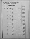 Klicke auf die Grafik für eine größere Ansicht 

Name:	WTAG-Flotte aus RSR 1935 Teil 1.jpg 
Hits:	200 
Größe:	66,4 KB 
ID:	843298