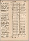 Klicke auf die Grafik für eine größere Ansicht 

Name:	FAFNER aus Zeitschrift Schiffbau Nr. 19 von 1918 Seite 3 PS.jpg 
Hits:	59 
Größe:	252,3 KB 
ID:	934949