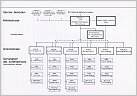 Klicke auf die Grafik für eine größere Ansicht 

Name:	Anlage 2 Struktur WSD Würzburg 1972.jpg 
Hits:	100 
Größe:	207,6 KB 
ID:	877188