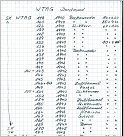 Klicke auf die Grafik für eine größere Ansicht 

Name:	Schiffsliste von A. Nieser Kriegsbauten  Nr. 3  WTAG.jpg 
Hits:	97 
Größe:	59,5 KB 
ID:	844735