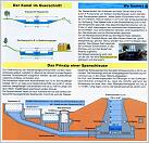 Klicke auf die Grafik für eine größere Ansicht 

Name:	SPARSCHLEUSEN - Querschnitt.jpg 
Hits:	513 
Größe:	340,0 KB 
ID:	6436