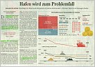 Klicke auf die Grafik für eine größere Ansicht 

Name:	Hafen HN Schw�chelt 17.jpg 
Hits:	130 
Größe:	136,8 KB 
ID:	704310