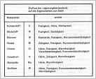 Klicke auf die Grafik für eine größere Ansicht 

Name:	Rostbildung 2.jpg 
Hits:	160 
Größe:	77,7 KB 
ID:	87266