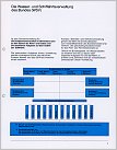 Klicke auf die Grafik für eine größere Ansicht 

Name:	Anlage 1 Struktur WSV Stand 1972.jpg 
Hits:	108 
Größe:	154,1 KB 
ID:	877187