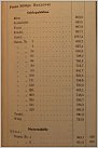 Klicke auf die Grafik für eine größere Ansicht 

Name:	Böttge -RR 1935.jpg 
Hits:	269 
Größe:	142,3 KB 
ID:	701078
