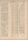 Klicke auf die Grafik für eine größere Ansicht 

Name:	FAFNER aus Zeitschrift Schiffbau Nr. 19 von 1918 Seite 3 PS.jpg 
Hits:	64 
Größe:	252,3 KB 
ID:	934949