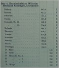 Klicke auf die Grafik für eine größere Ansicht 

Name:	Hemsoth 1914.jpg 
Hits:	119 
Größe:	38,3 KB 
ID:	740937