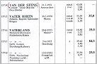 Klicke auf die Grafik für eine größere Ansicht 

Name:	Vaterland Bj.1902 aus Rheinschiffs-Register 1956 (1).jpg 
Hits:	102 
Größe:	108,3 KB 
ID:	689584